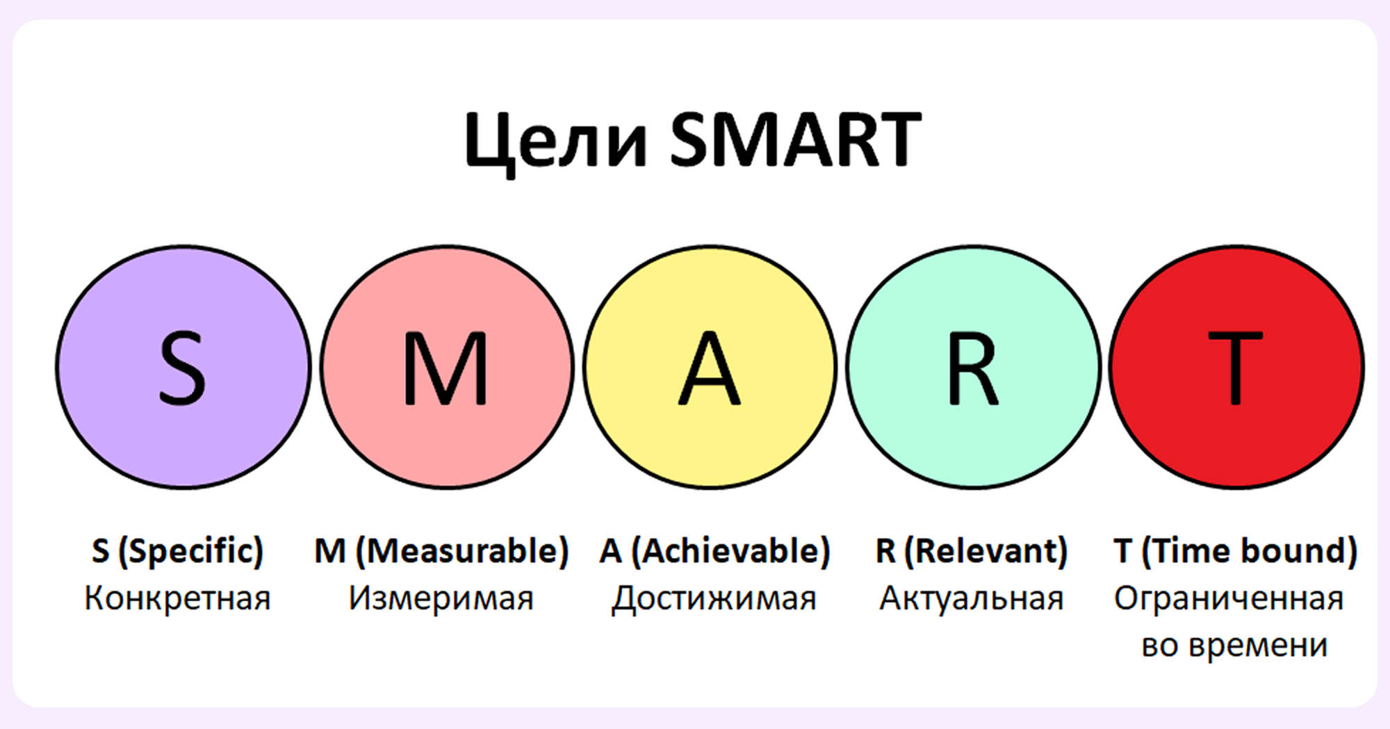 как управлять командой