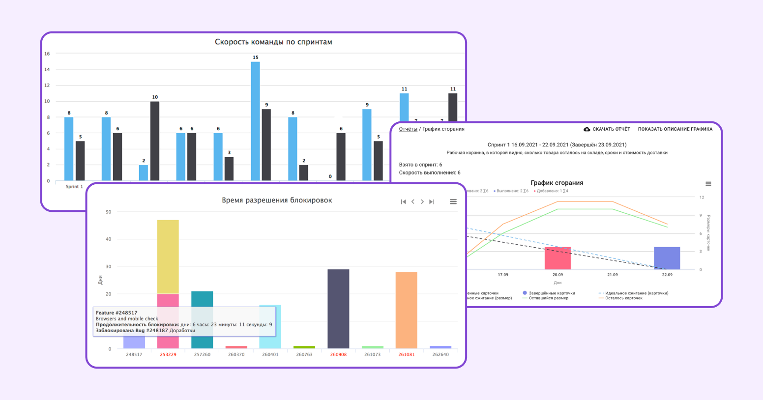 пример gap анализа