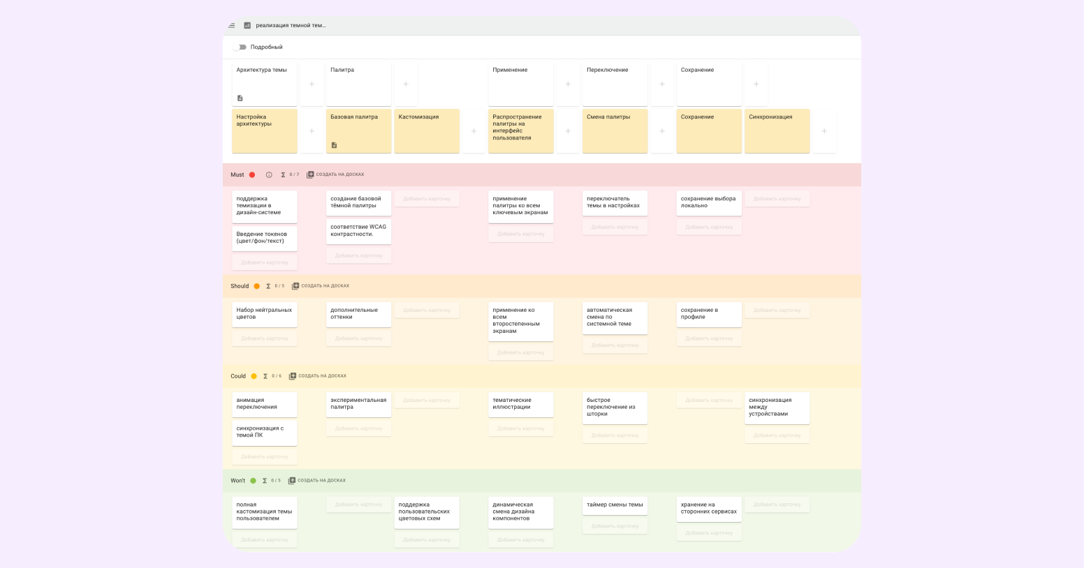 шаблон пользовательской истории