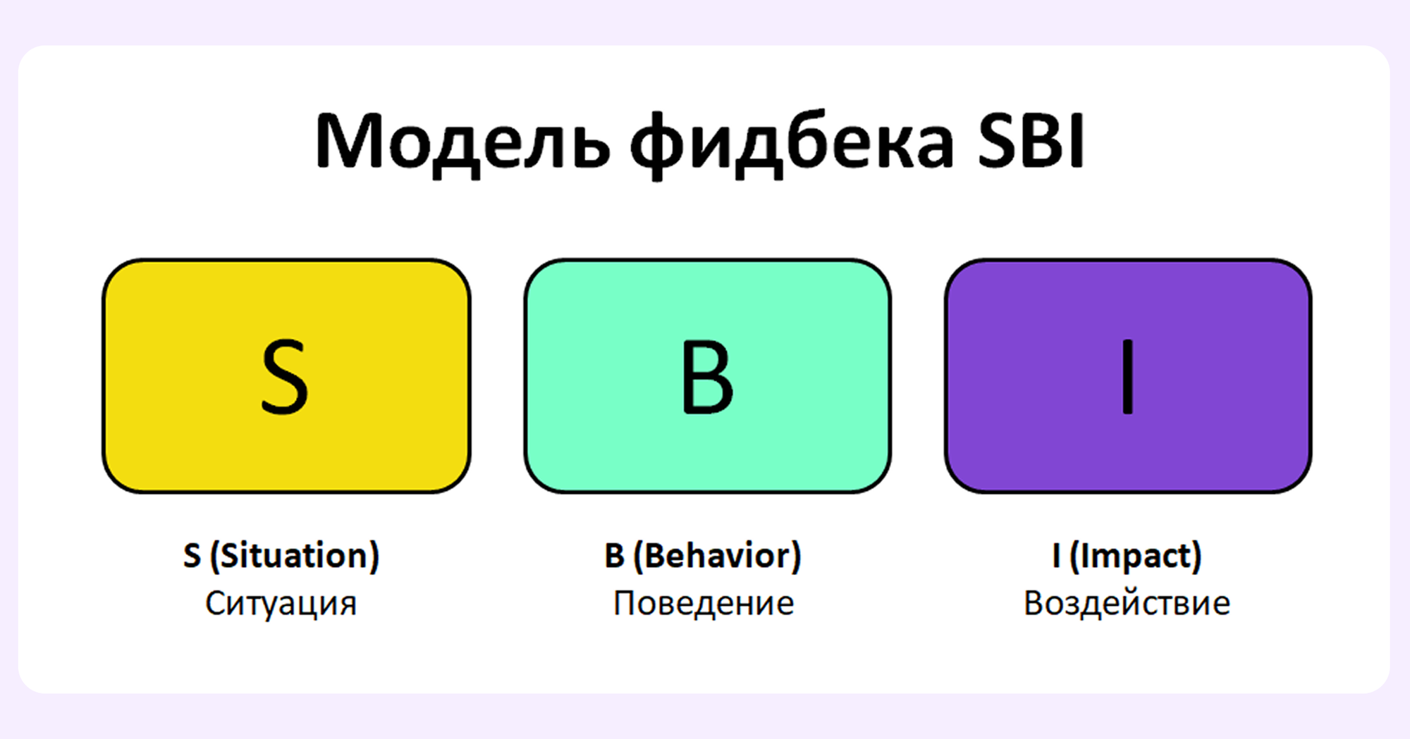 эффективное управление командой