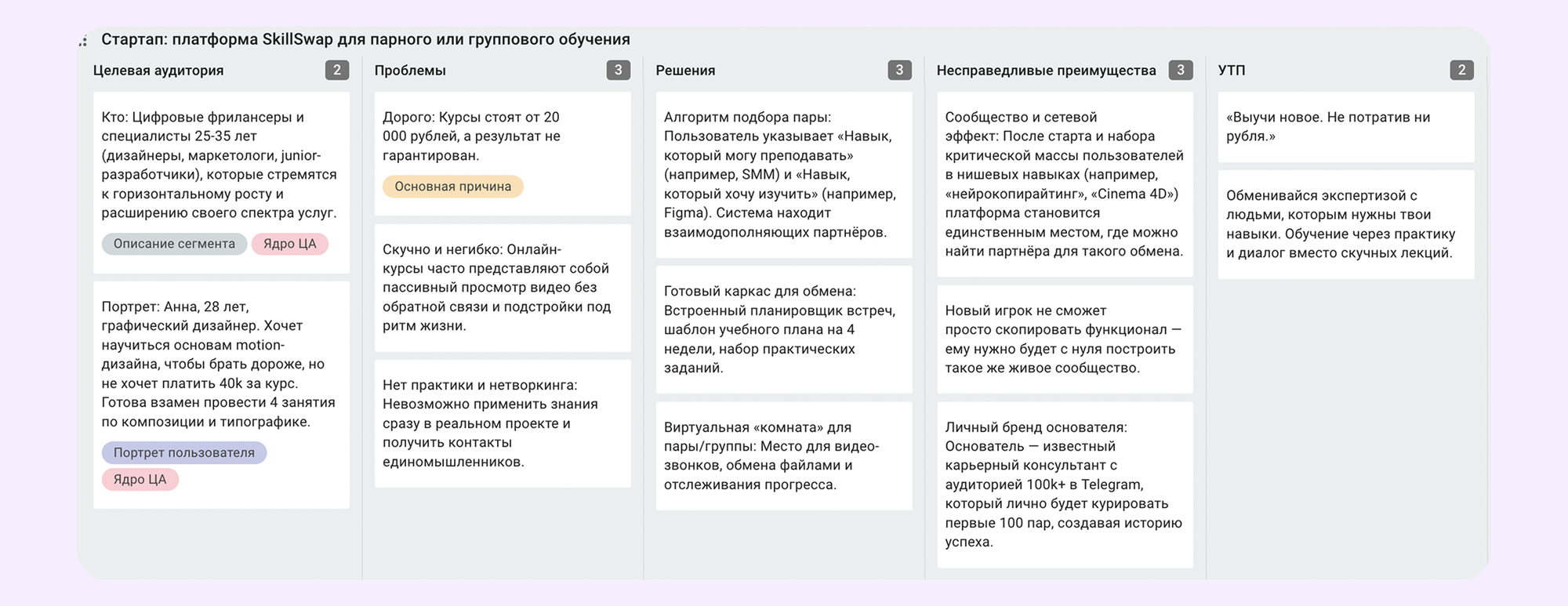 шаблоны Lean Canvas