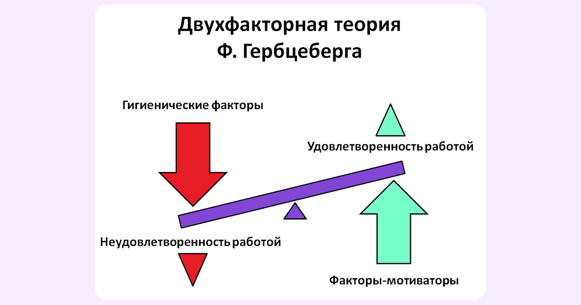 руководство коллективом