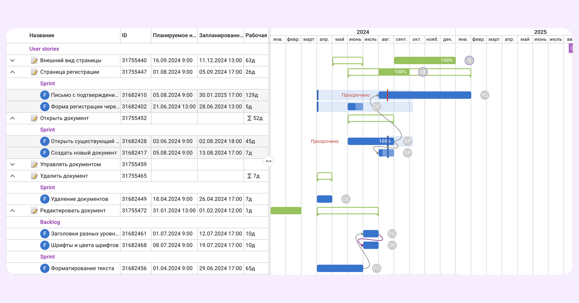 командный менеджмент
