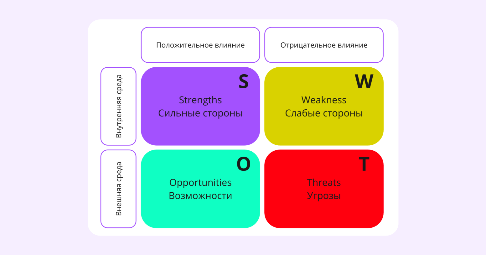 gap анализ это
