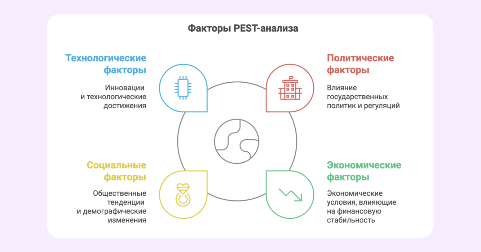 пример gap анализа