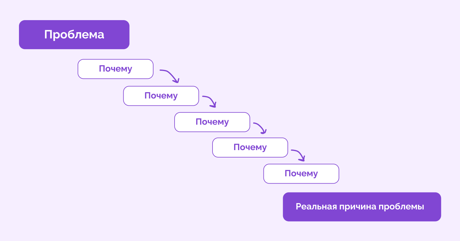 что такое gap анализ