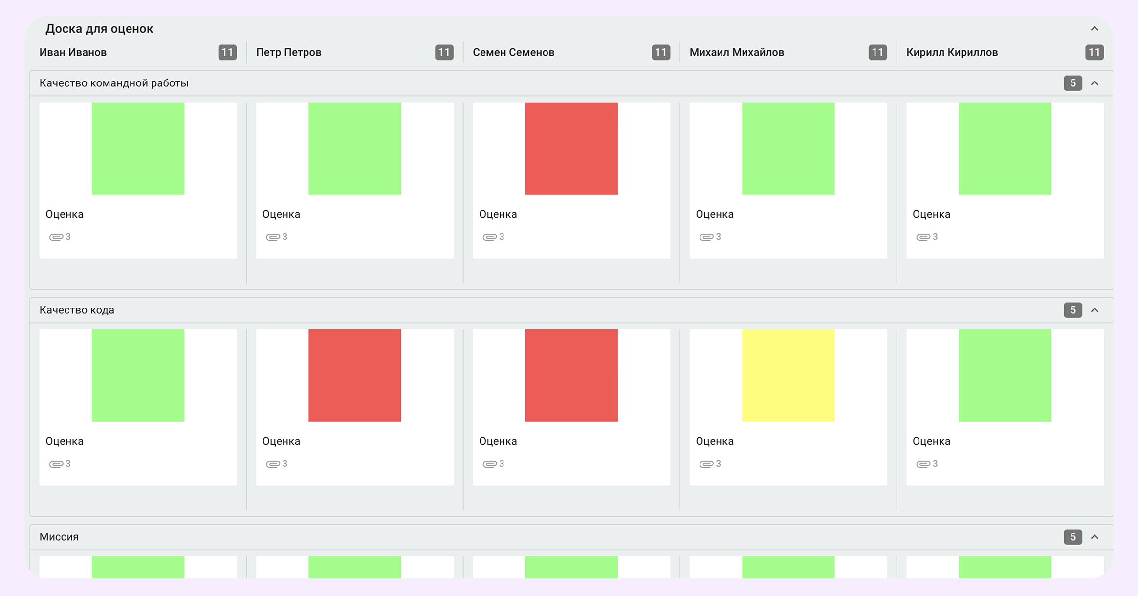 шаблоны для методологии Scrum