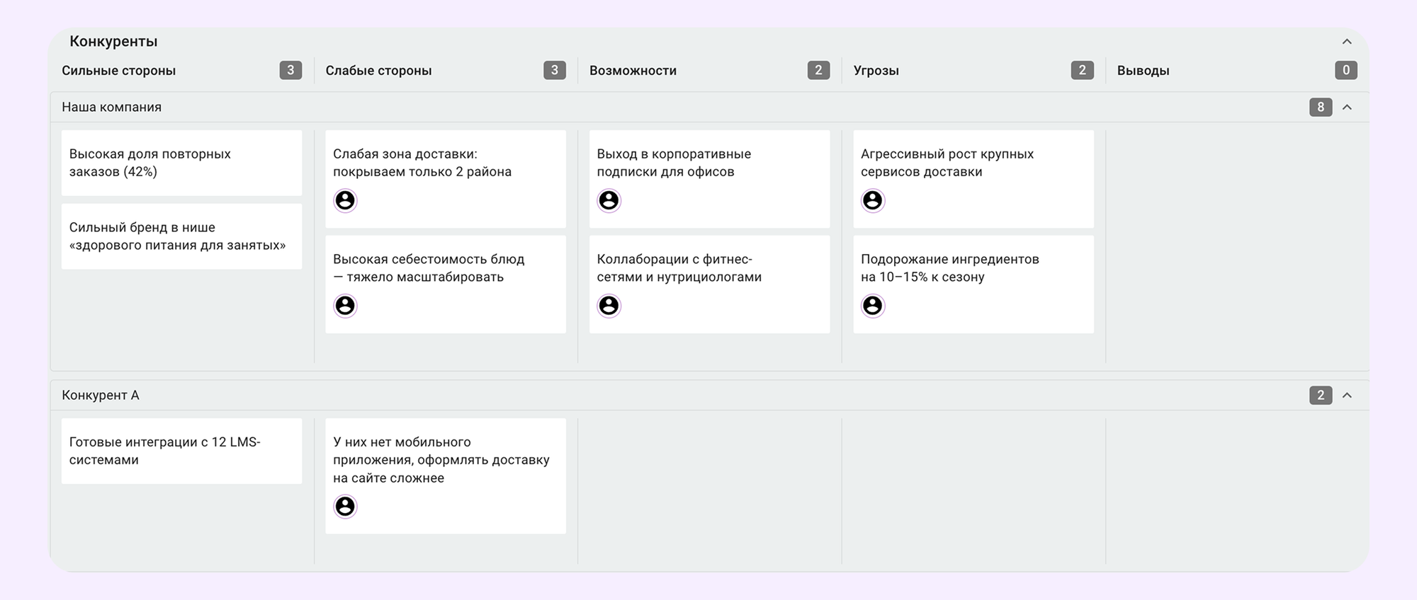 шаблон маркетинговой стратегии