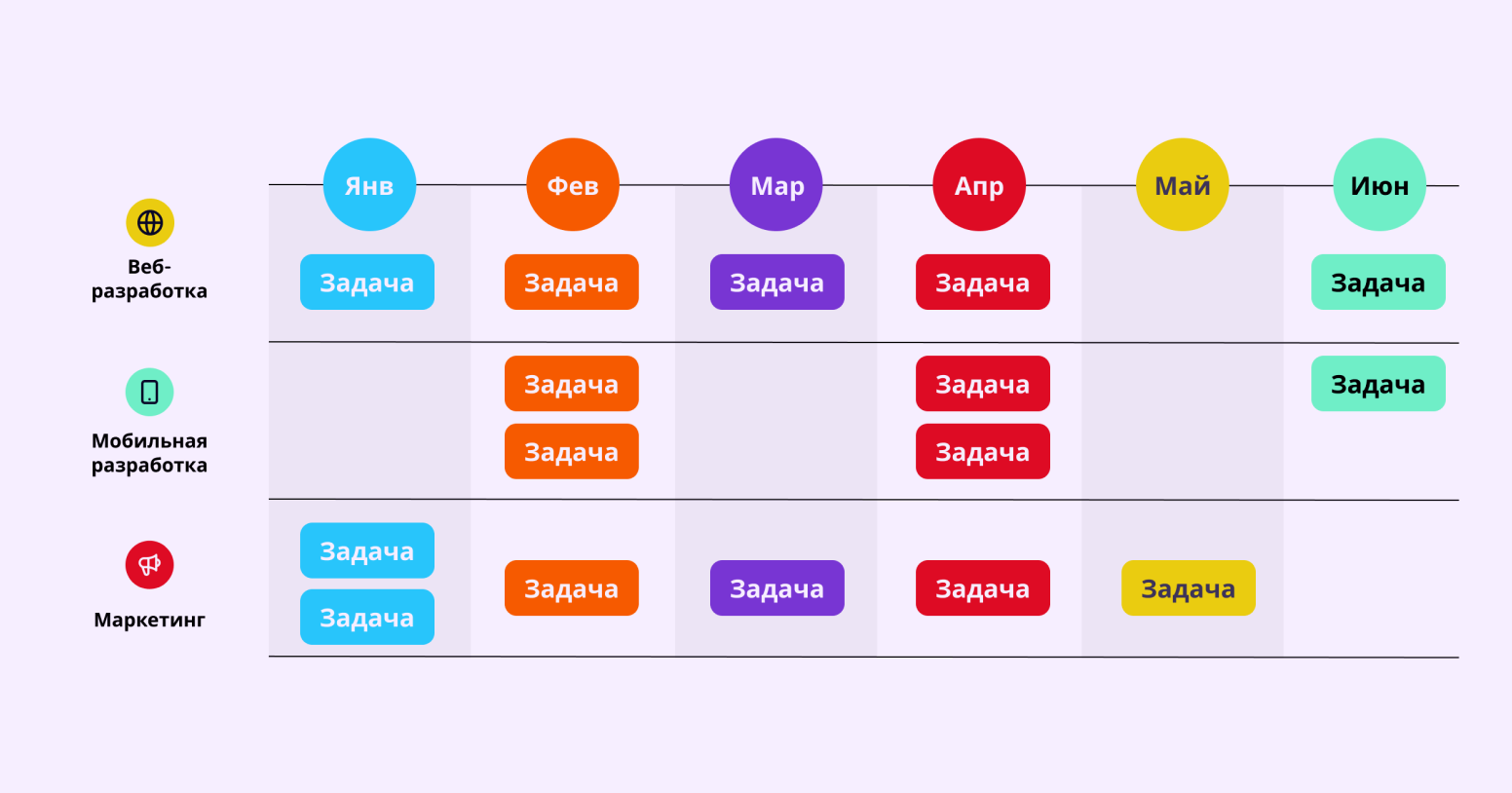 шаблон дорожной карты проекта