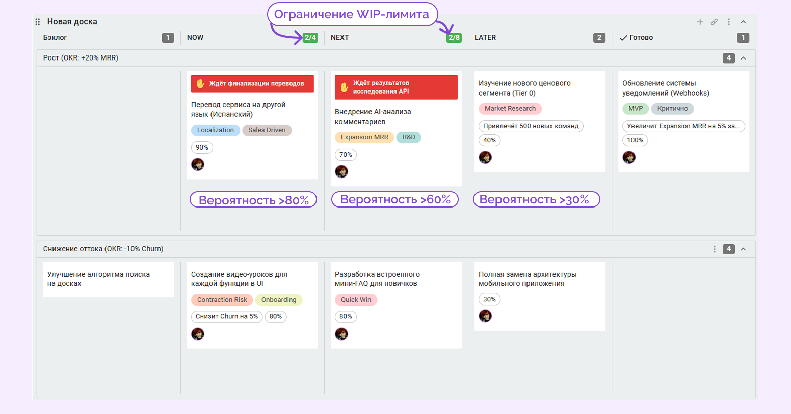 пример шаблона дорожной карты проекта