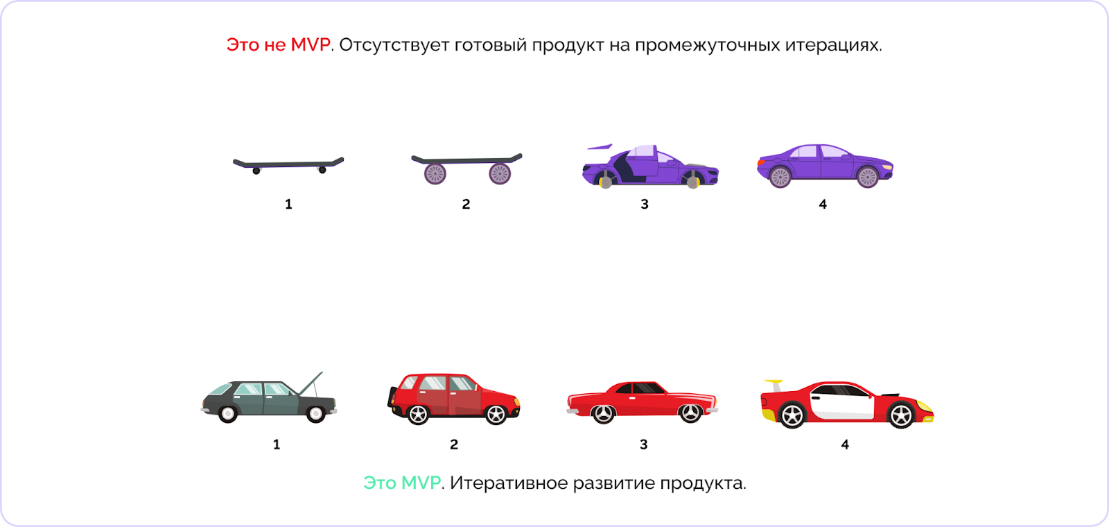 MVP это