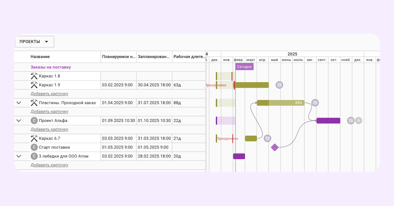 Пример диаграммы Ганта в Kaiten, диаграмма Ганта