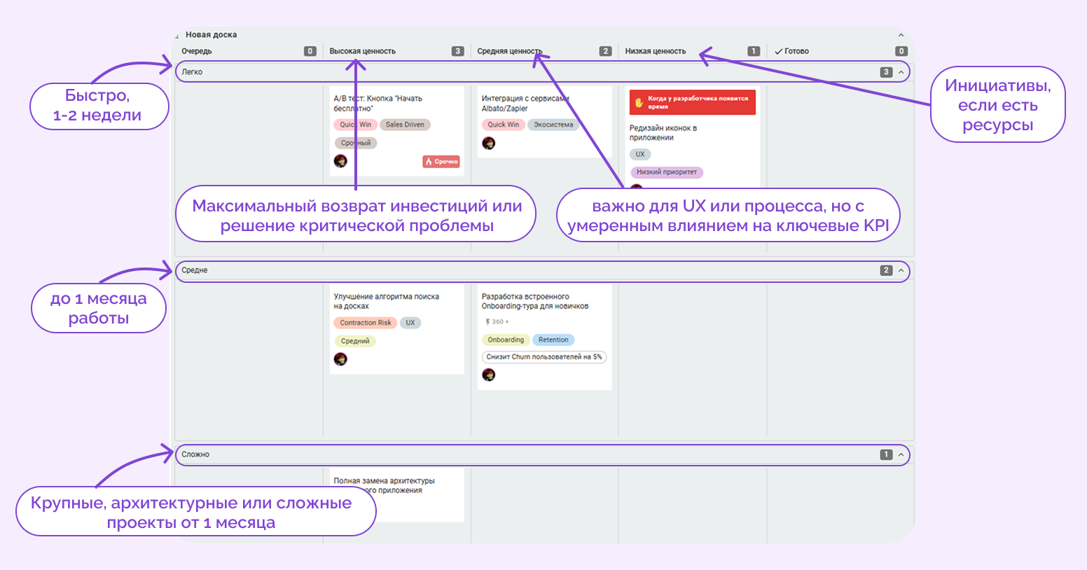 шаблон дорожной карты проекта