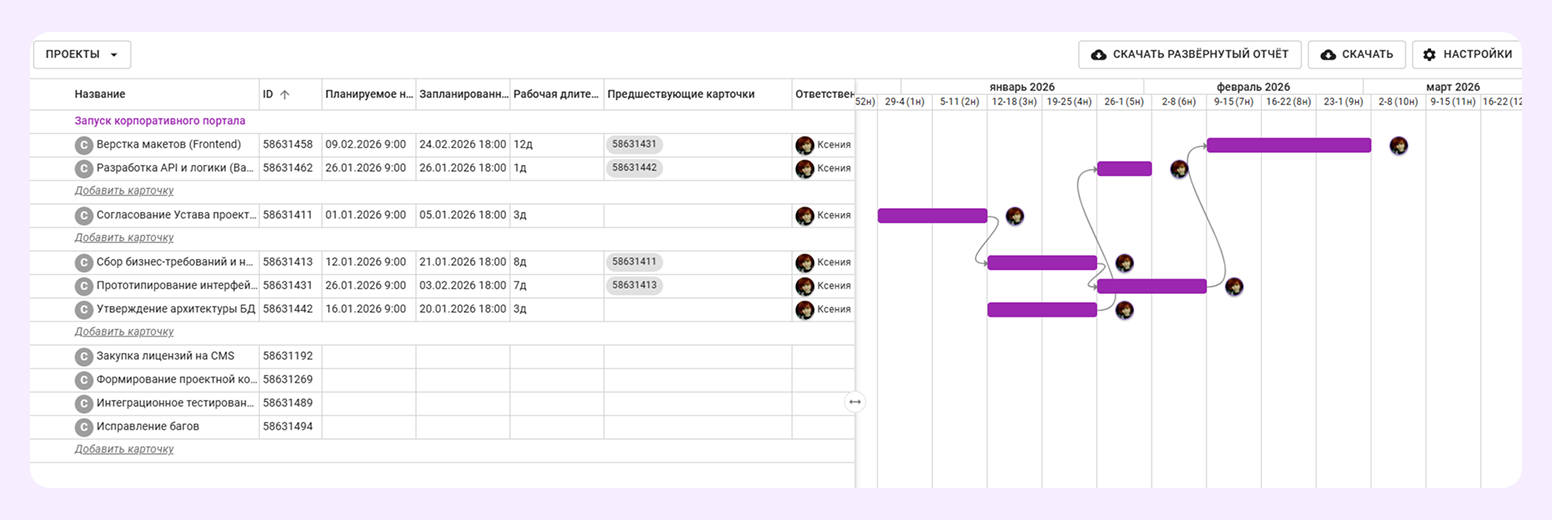 шаблоны плана проекта