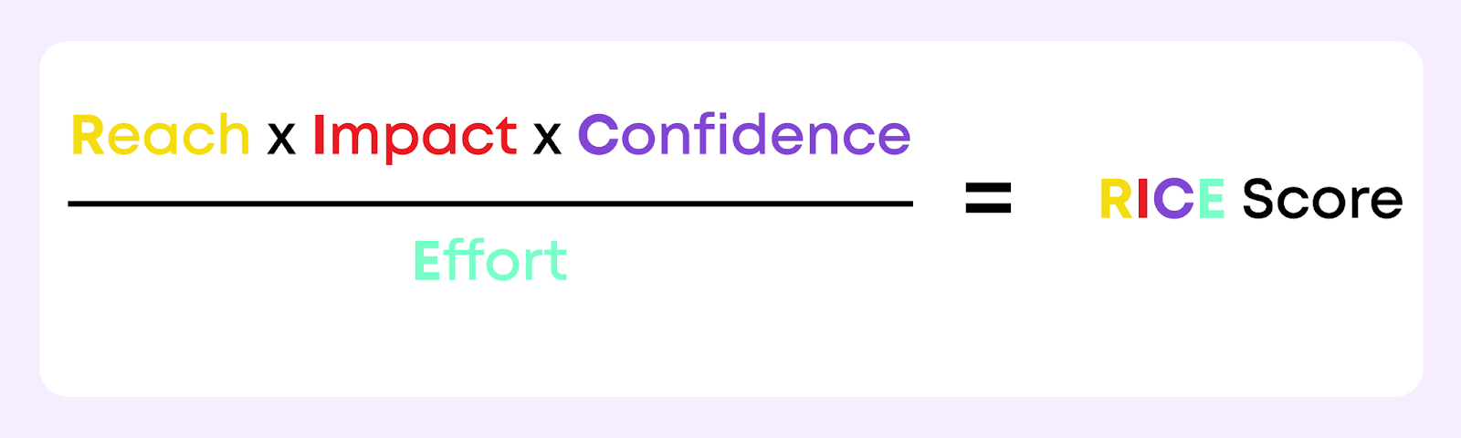 rice score формула