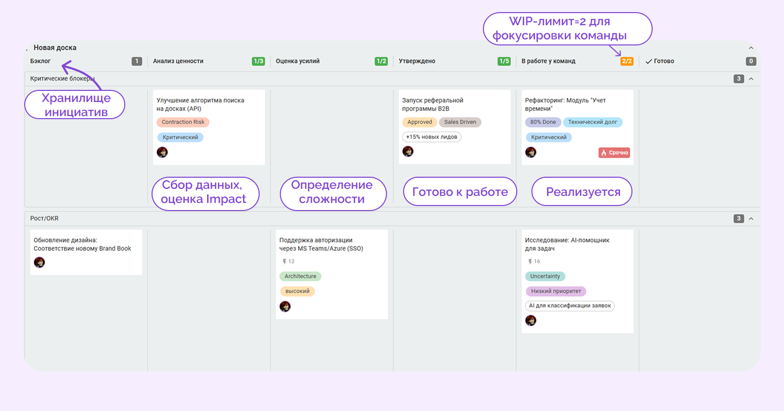шаблон roadmap