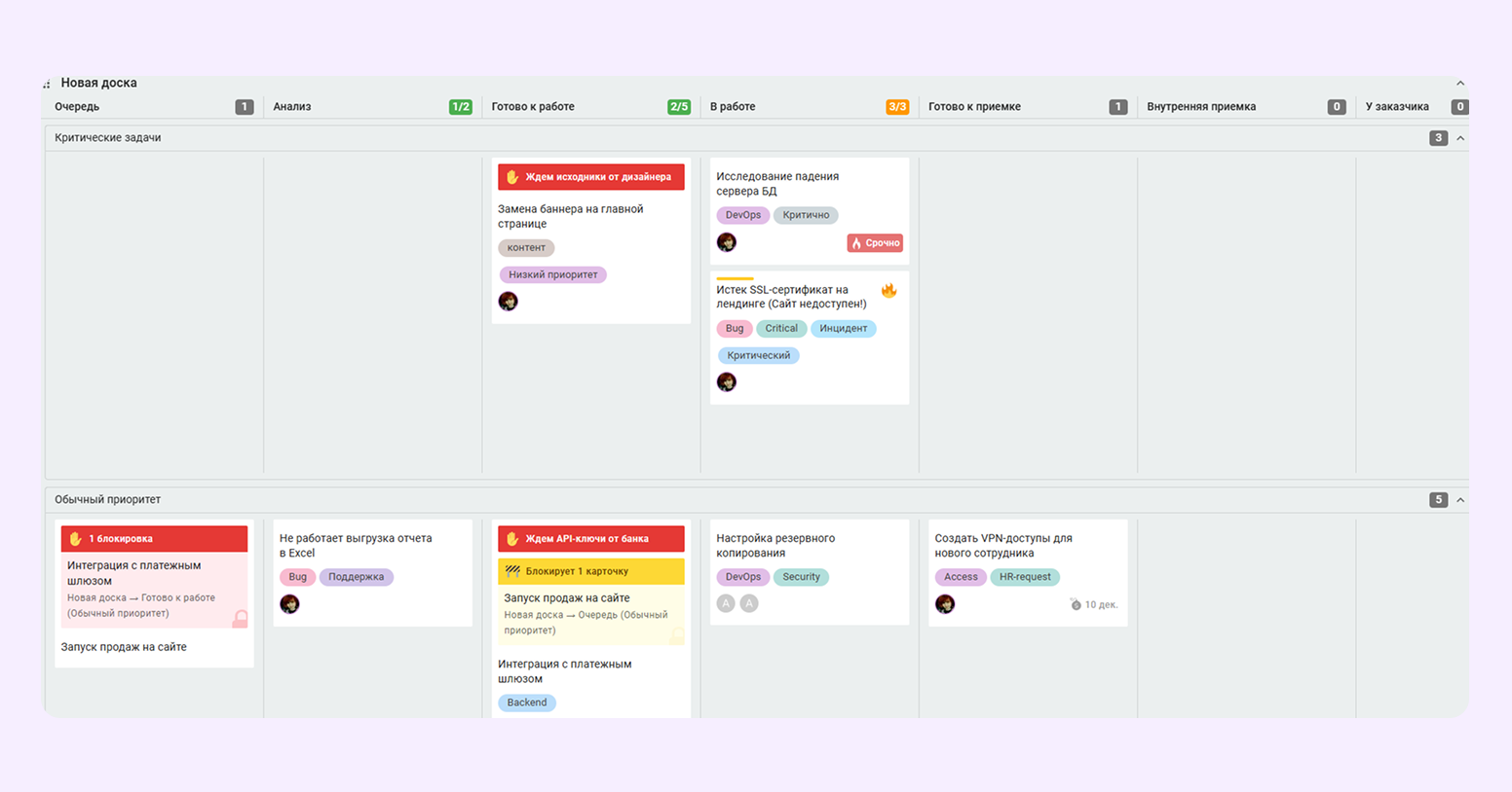 шаблон реализации плана проекта