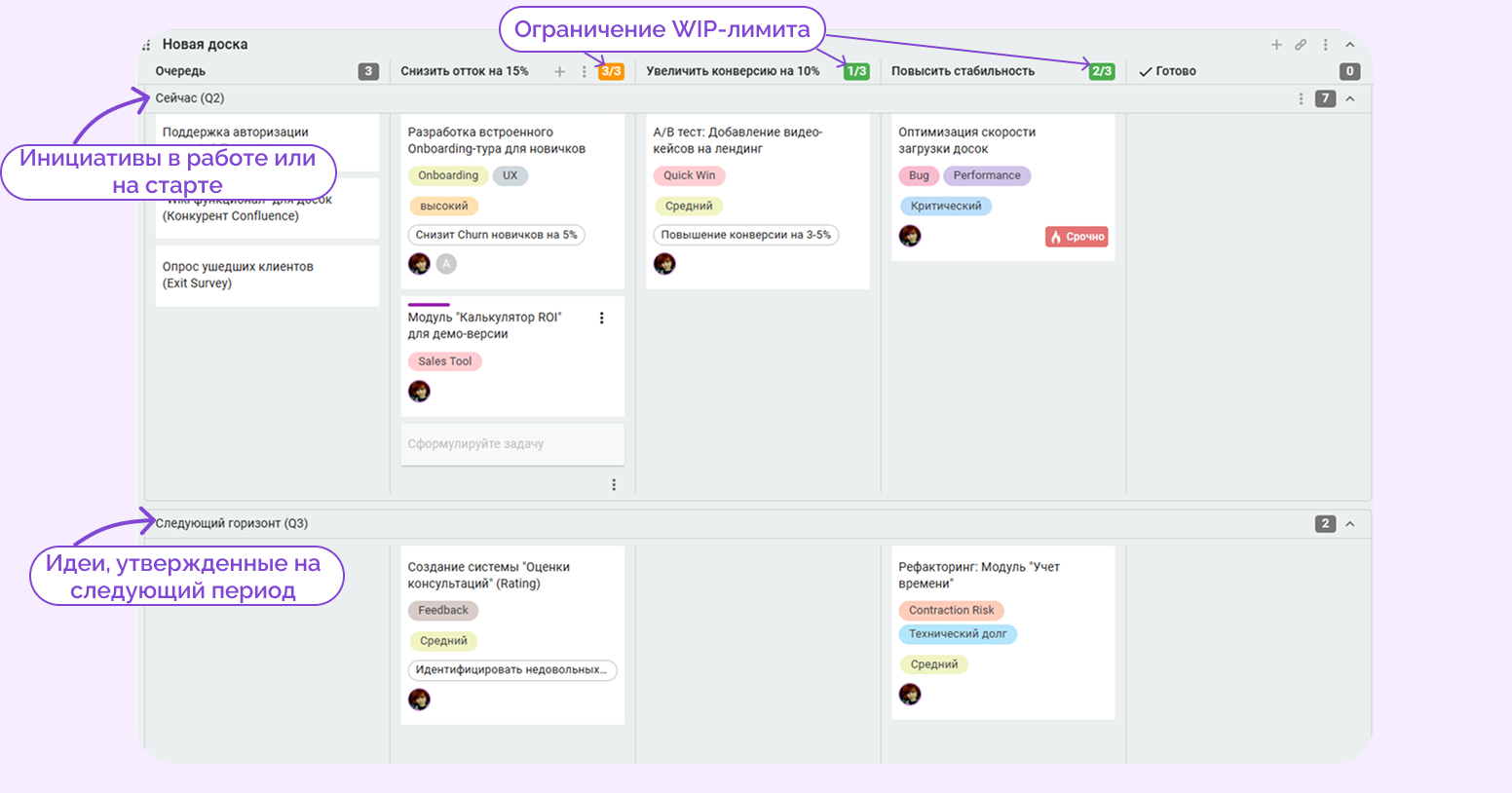 шаблон дорожной карты проекта образец