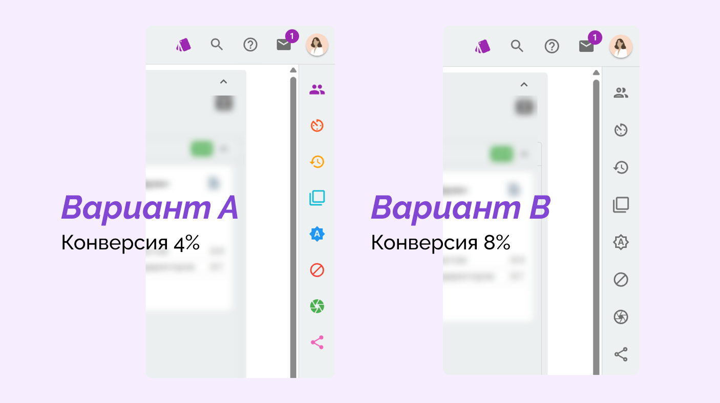 a/b тест