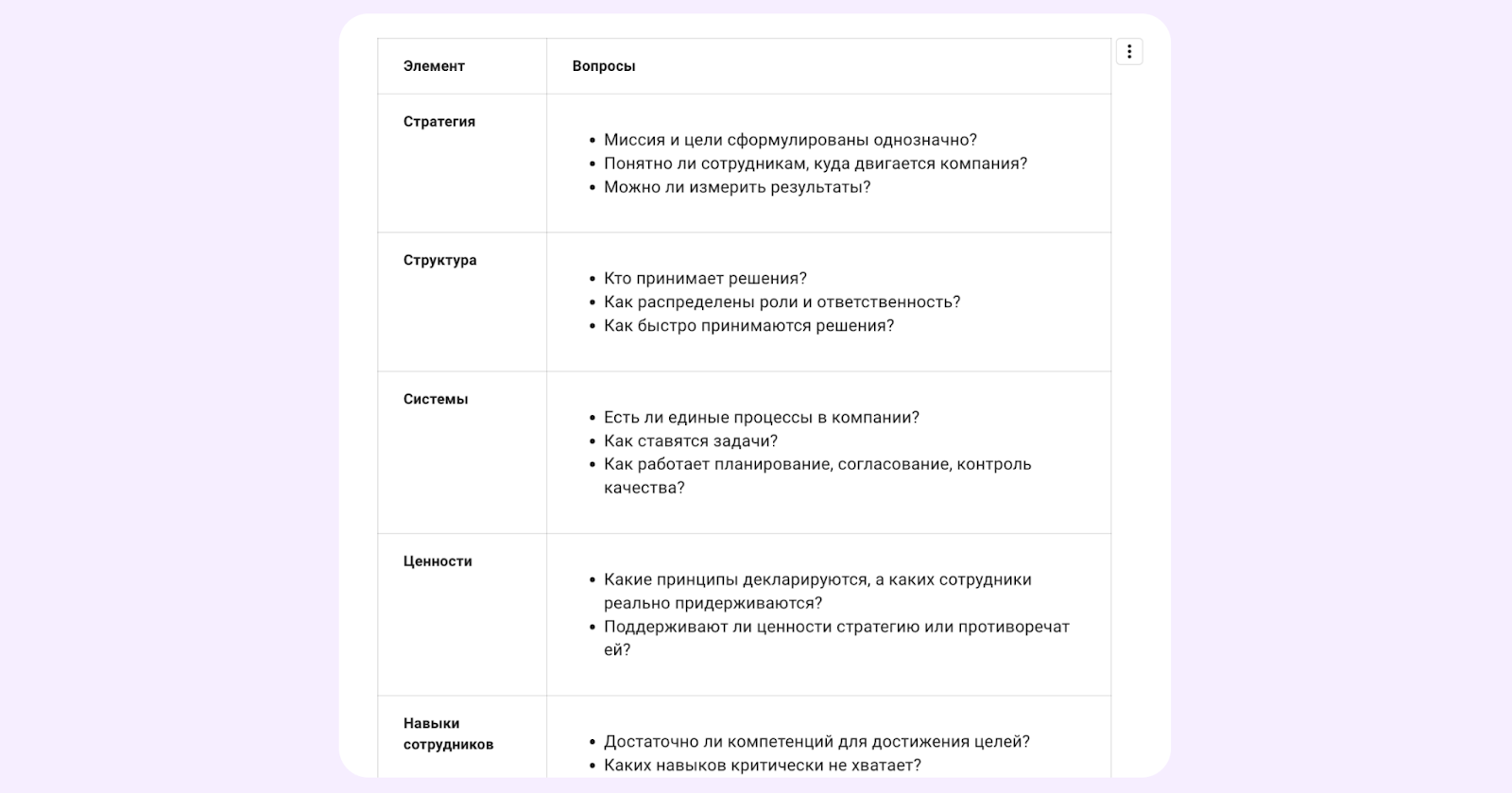 альтернатива notion