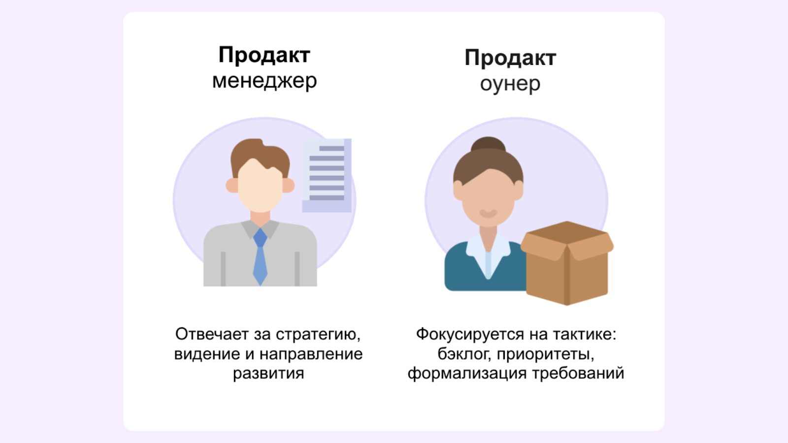 продакт менеджер это, продакт оунер это
