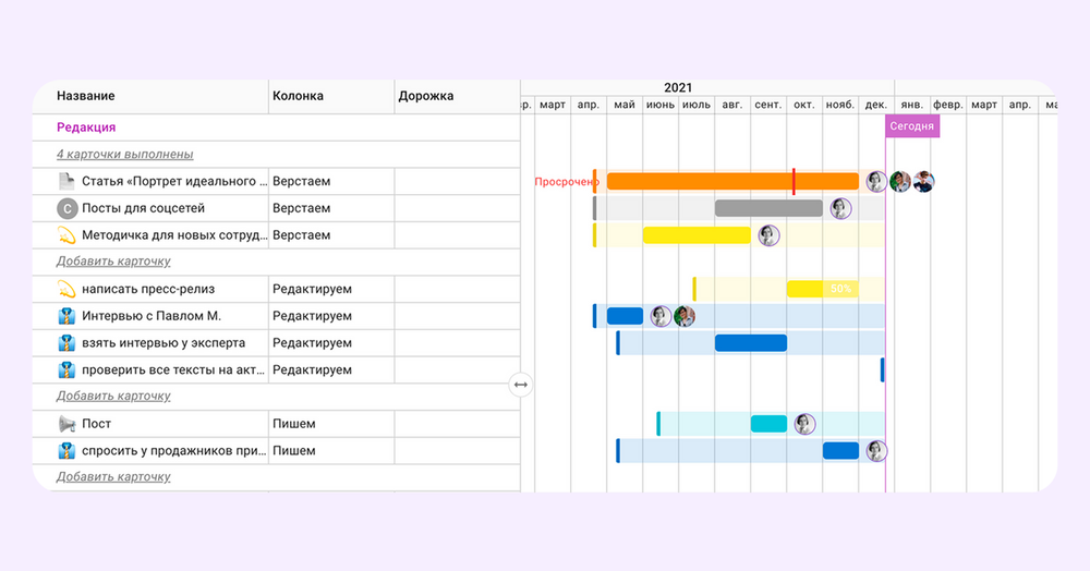 скачать шаблон дорожной карты проекта