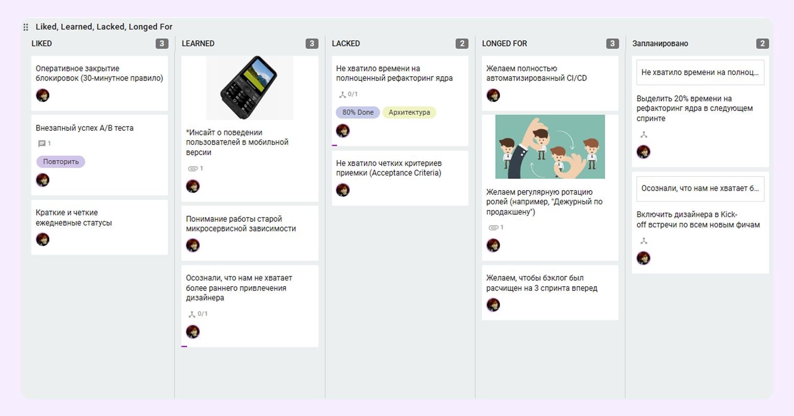 шаблоны для ретроспективы