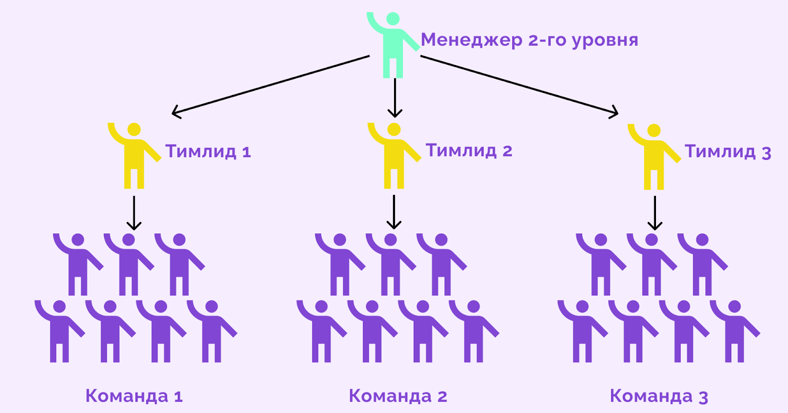 управление ИТ проектами