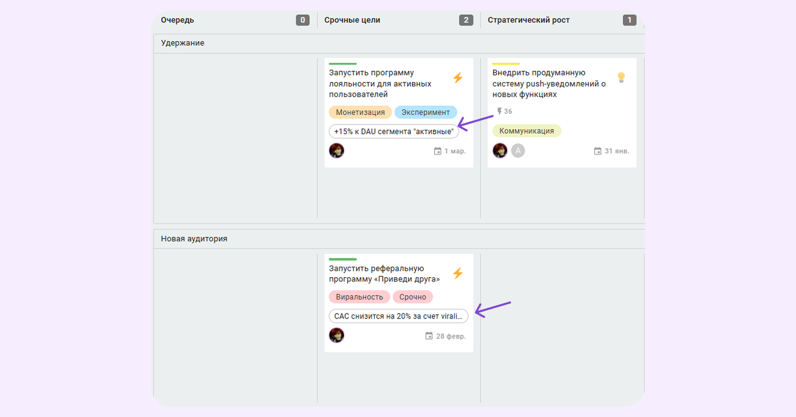 шаблон матрицы Эйзенхауэра
