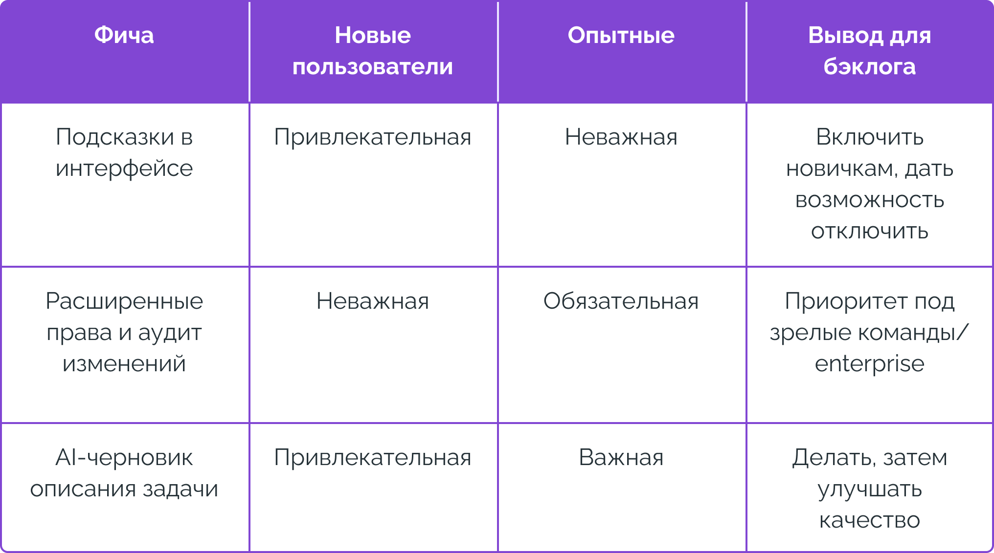 модель кано классификация по сегментам