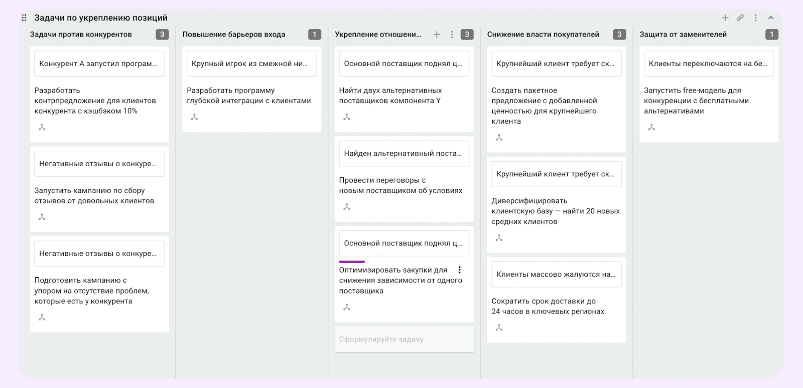 5 сил портера шаблон