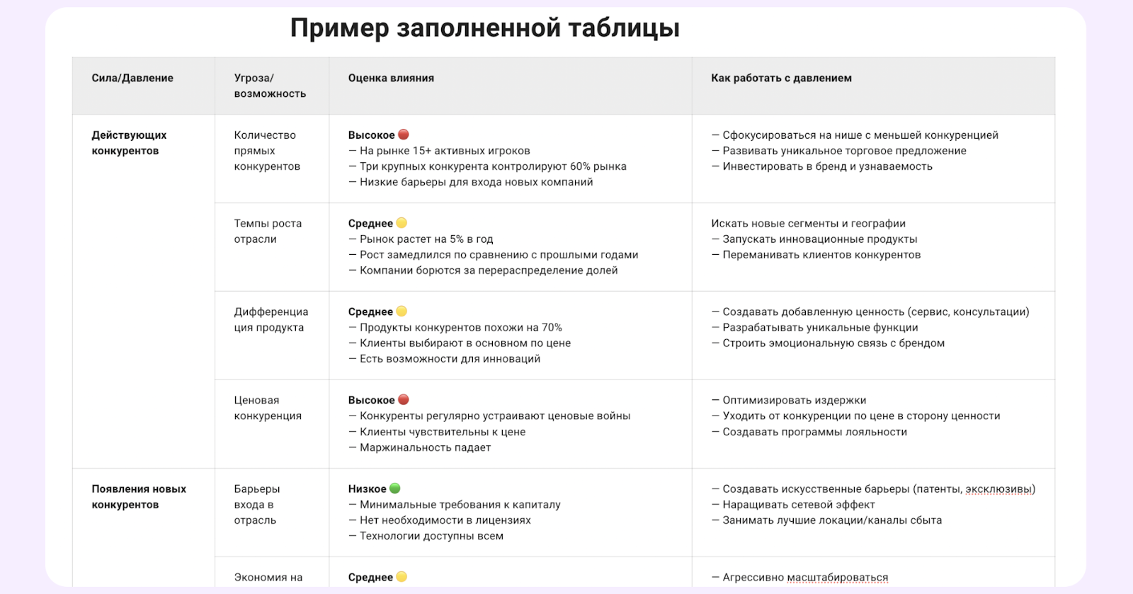 5 сил портера шаблон