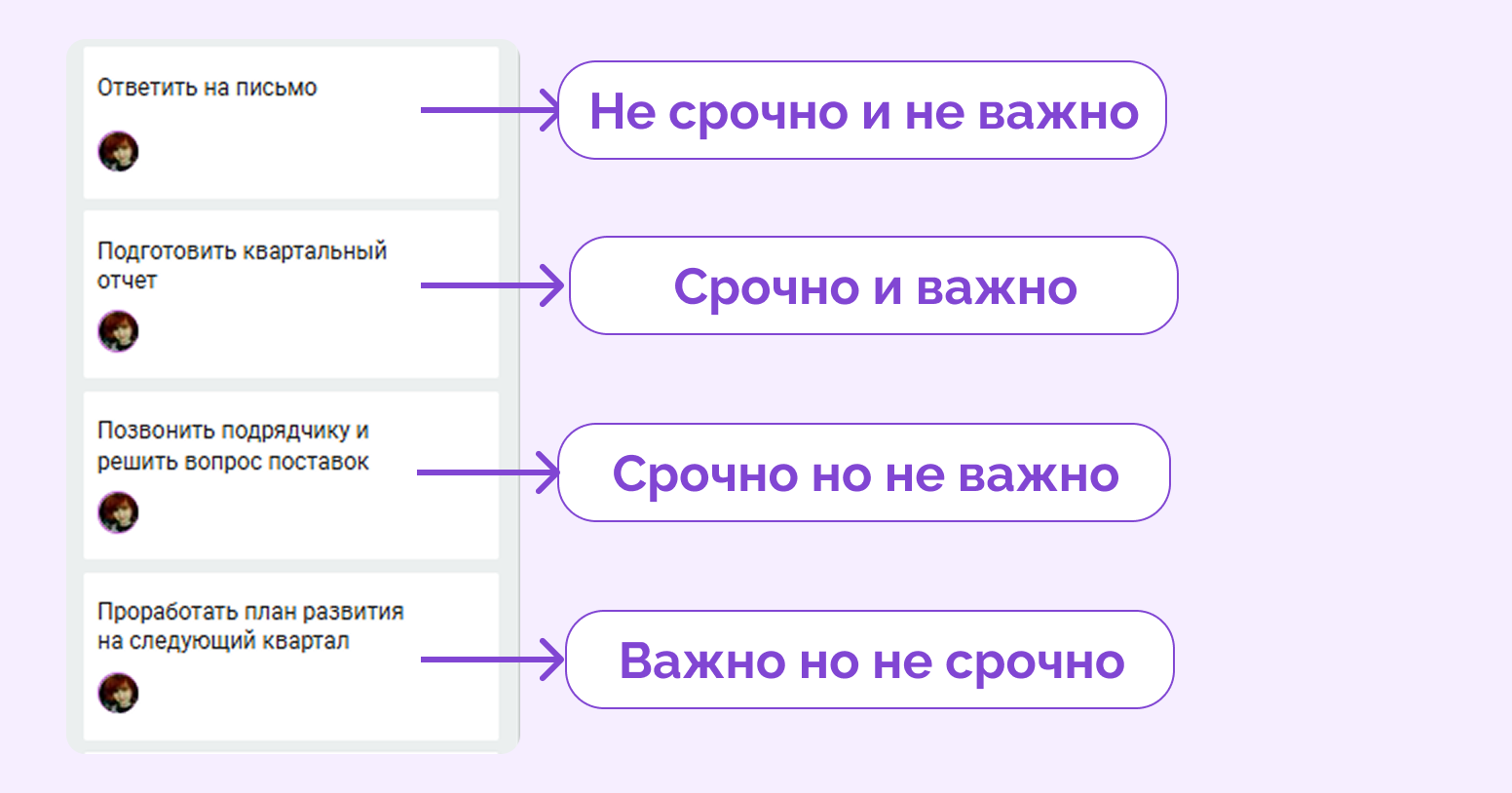 шаблон матрицы Эйзенхауэра