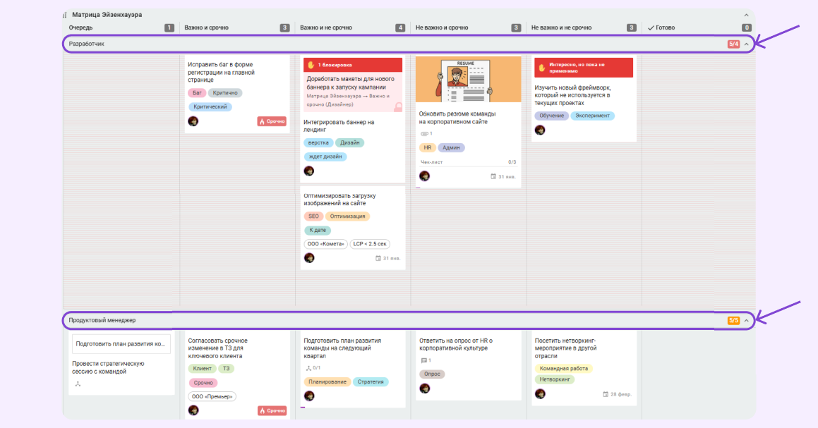 шаблон матрицы Эйзенхауэра