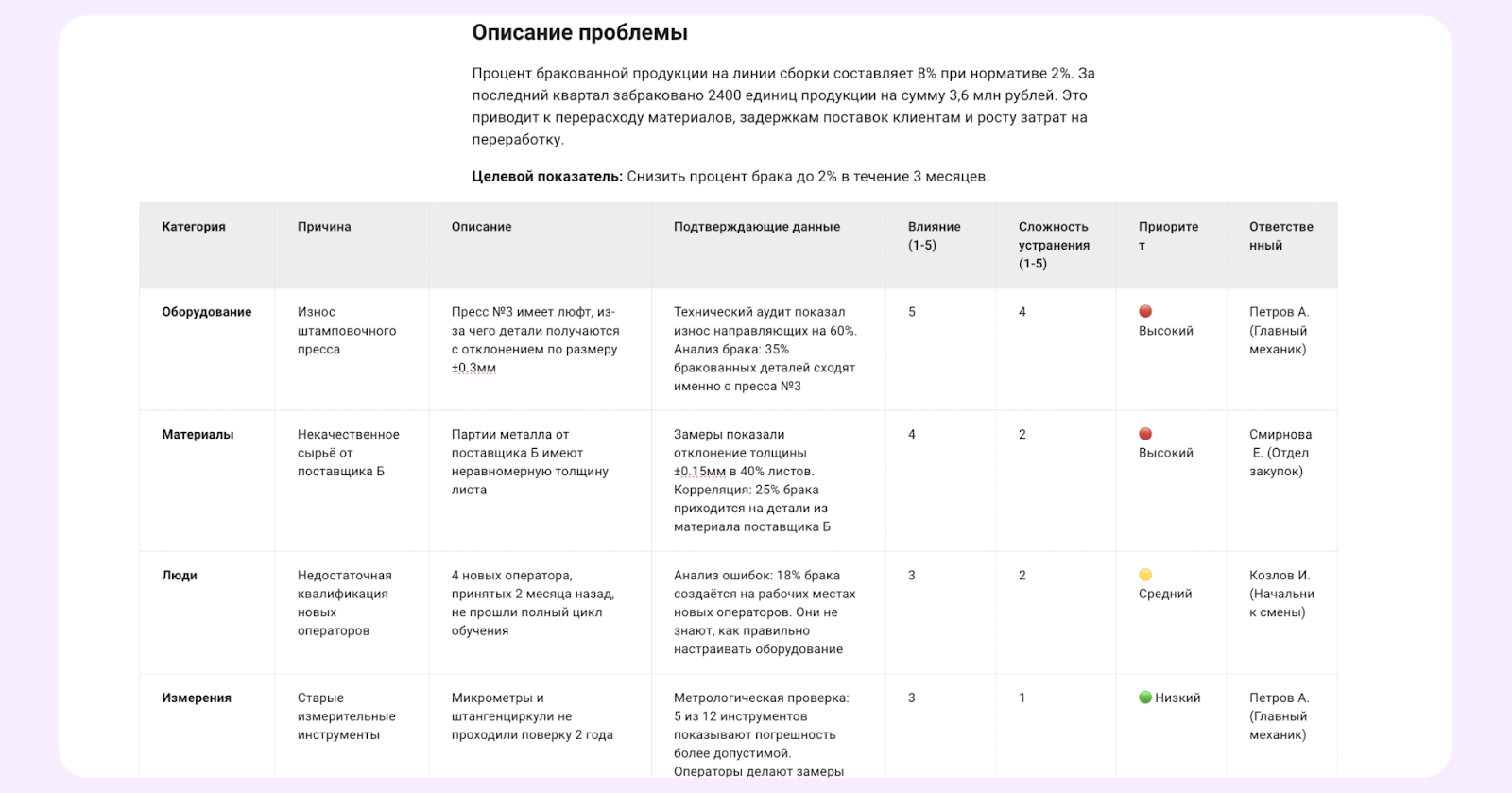 шаблон Рыбья кость