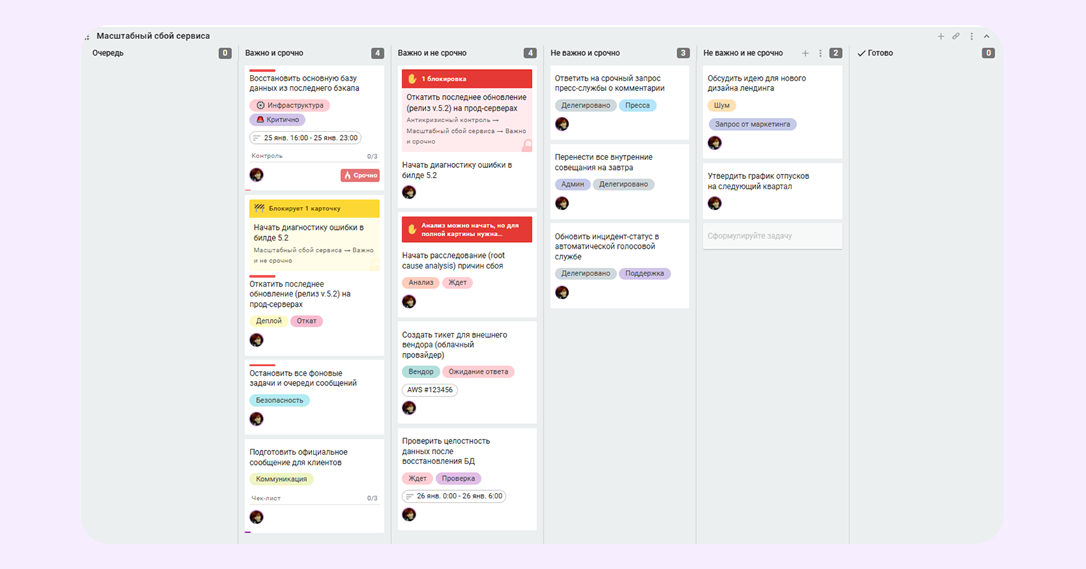 шаблон матрицы Эйзенхауэра