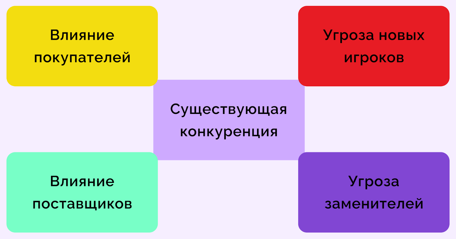 шаблон портера