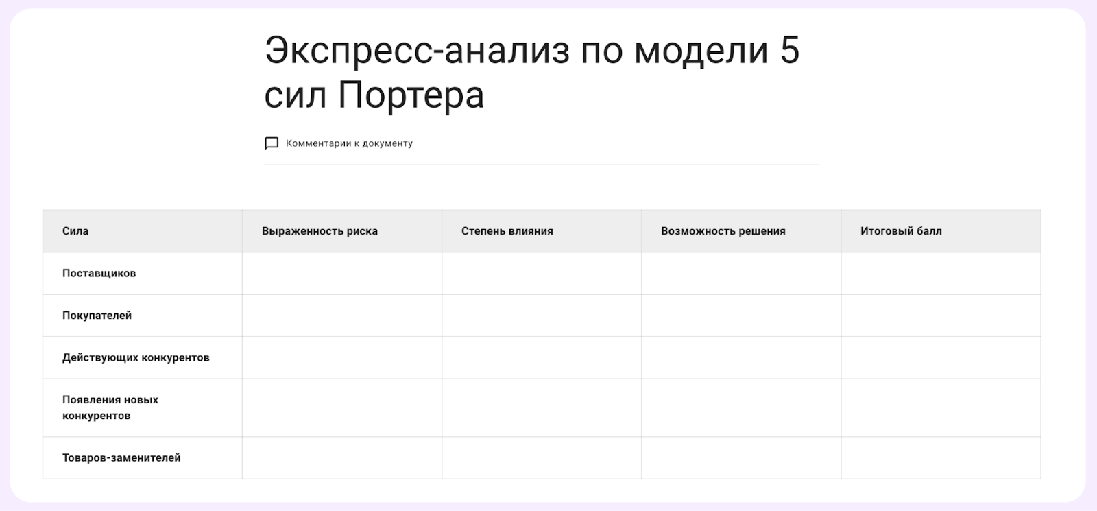 5 сил портера шаблон