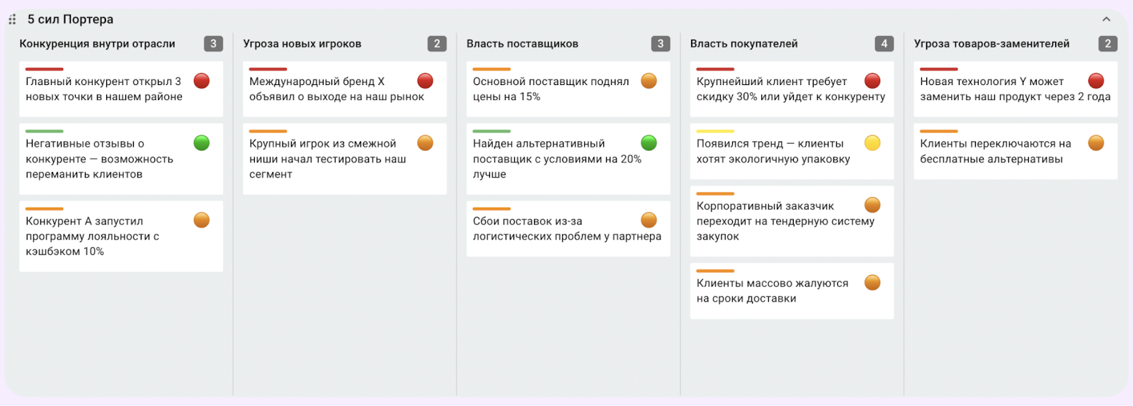 5 сил портера шаблон