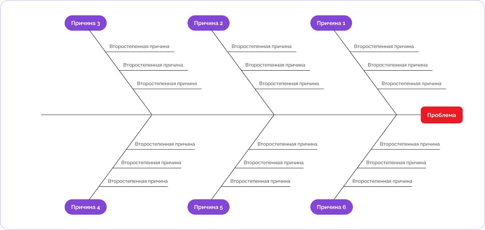 шаблон Рыбья кость