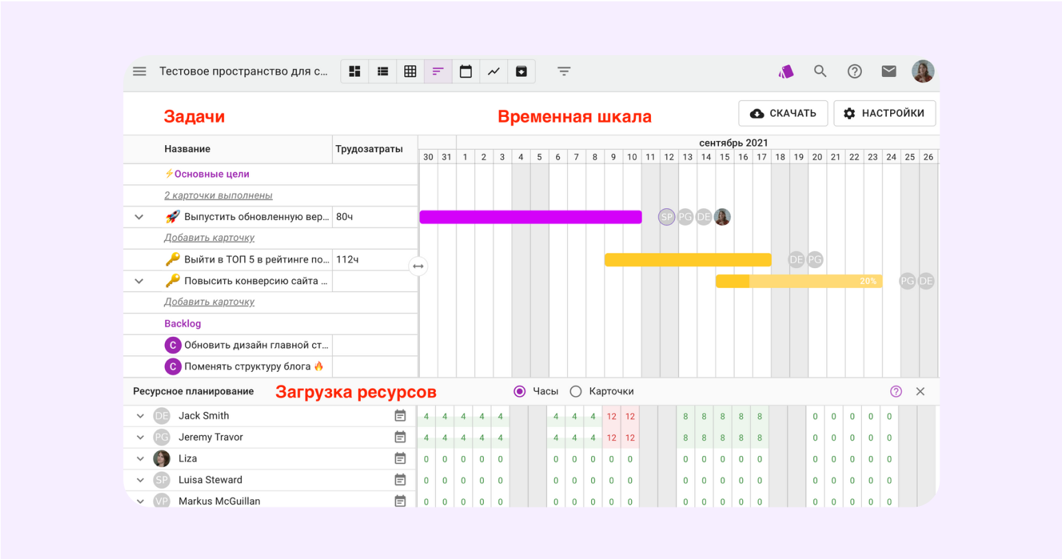 информационные системы управления проектами