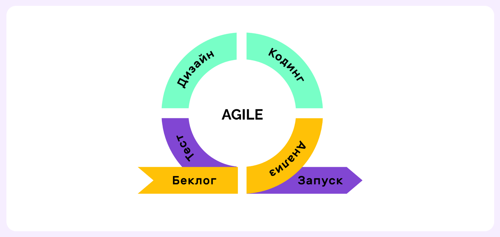 методологии управления проектами в ИТ