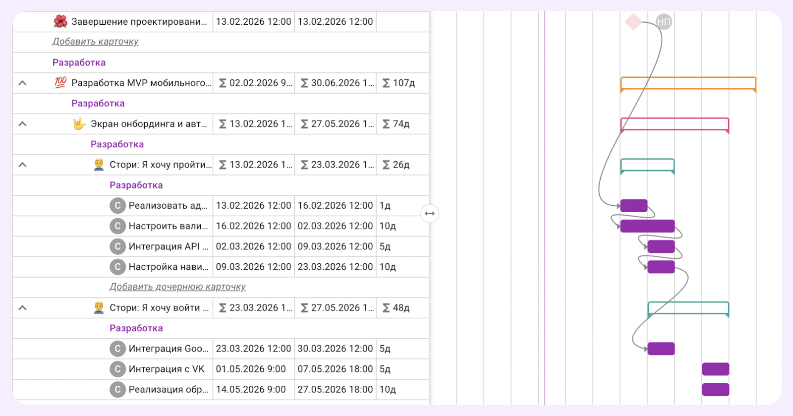 управление ИТ проектами