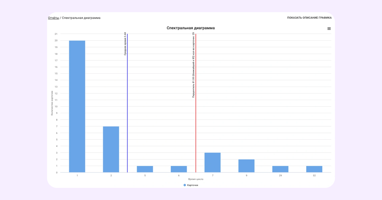 что такое канбан в бережливом производстве