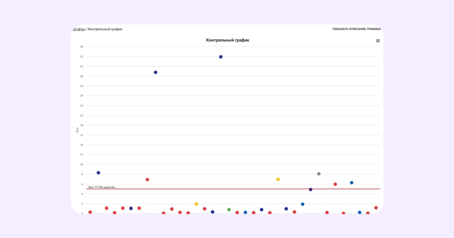 канбан в бережливом производстве это