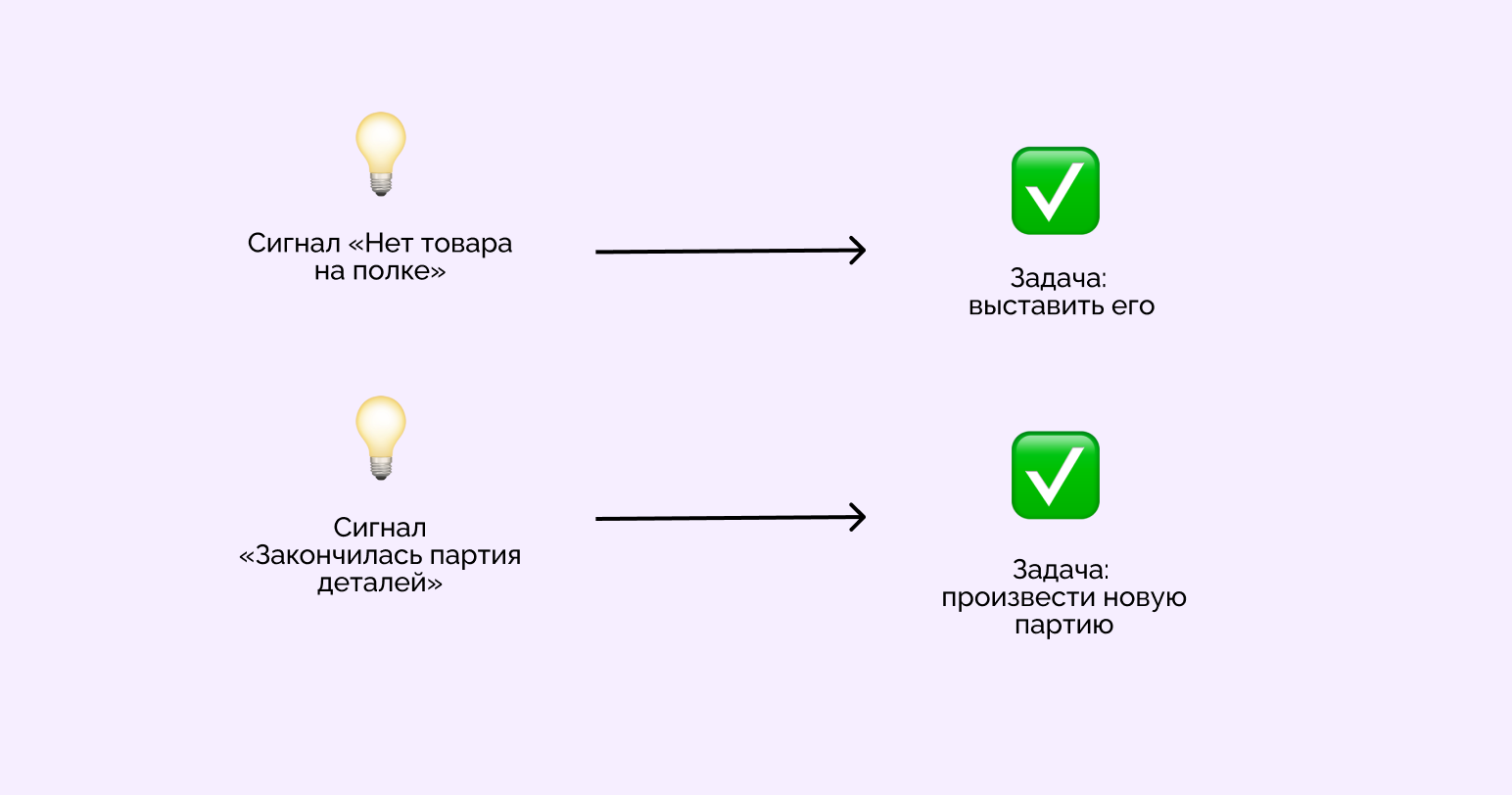 канбан в бережливом производстве это