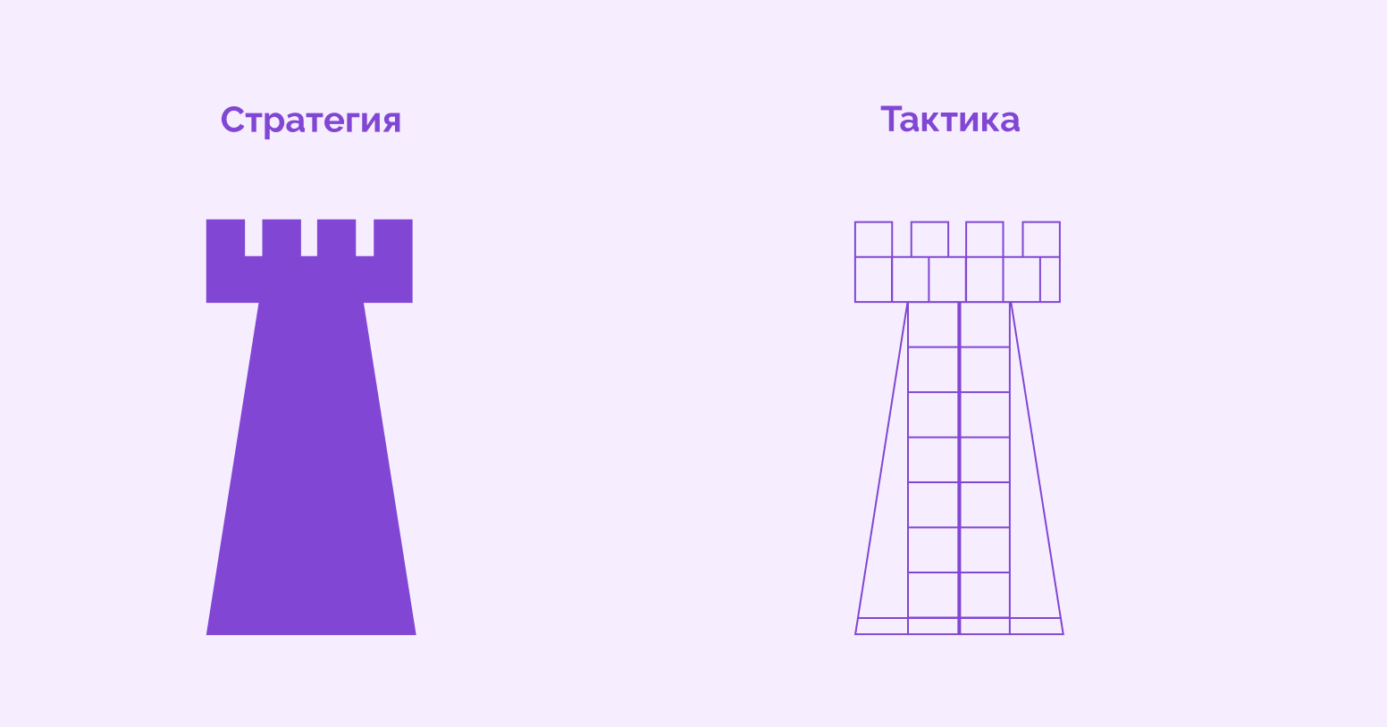 отличие стратегии от тактики