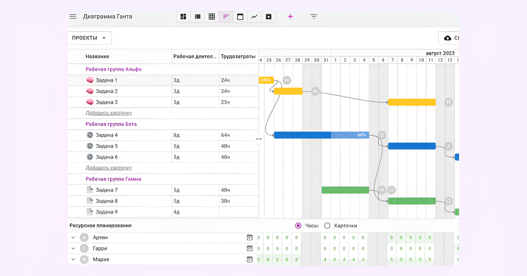 диаграмма ганта, гант, кайтен
