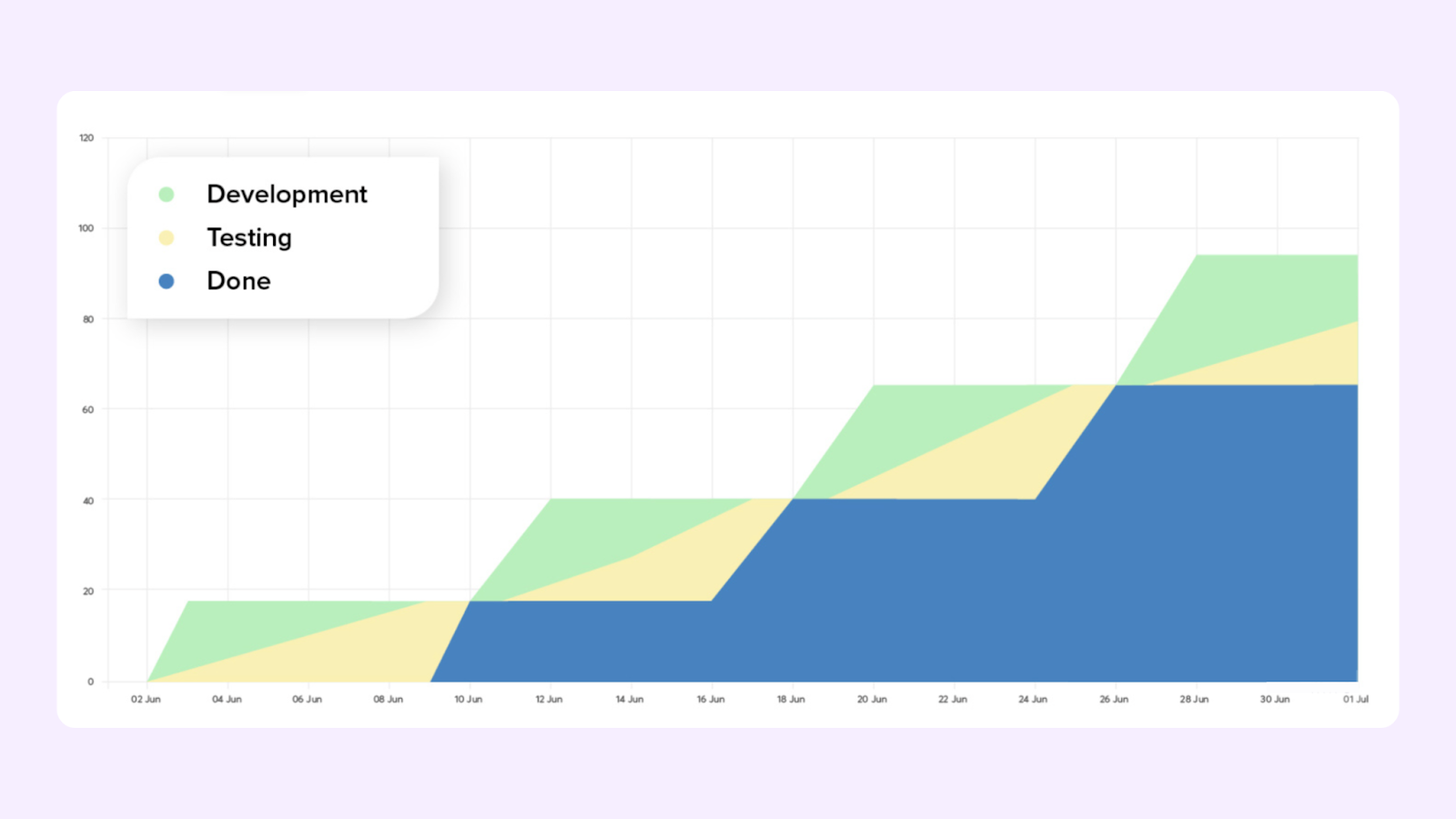 пример паттерна cfd