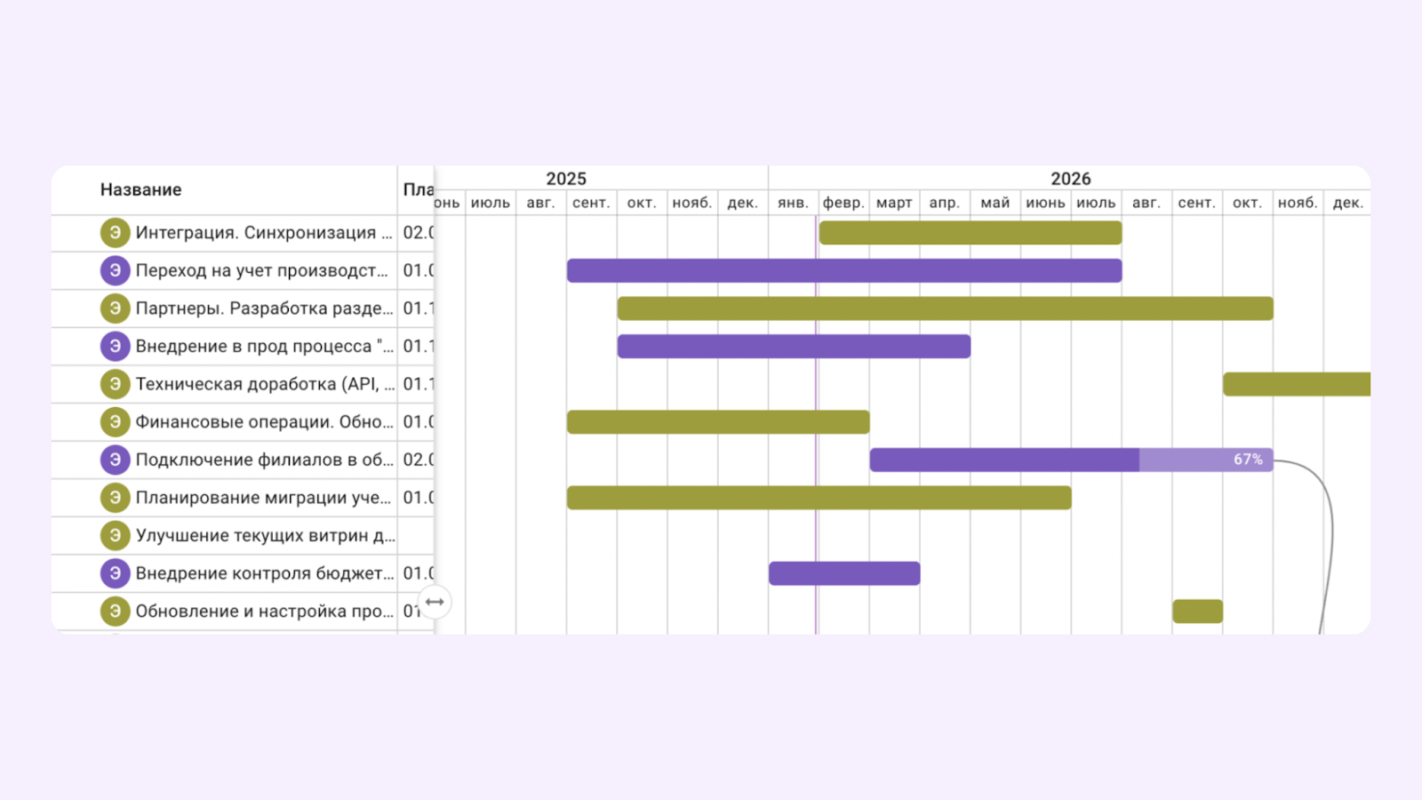 кайтен, диаграмма ганта, диаграмма ганта в кайтене